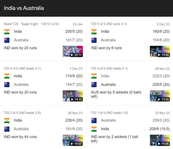 Australian Men’s Cricket Team Vs India National Cricket Team Match Scorecard